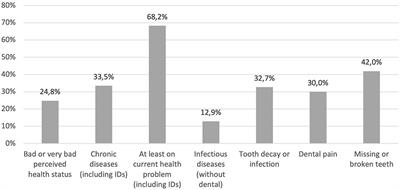 Burden of infectious diseases among undocumented migrants in France: Results of the Premiers Pas survey